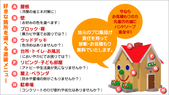 �h��������̏Z��h�ւ��L�����y�[�����{���I